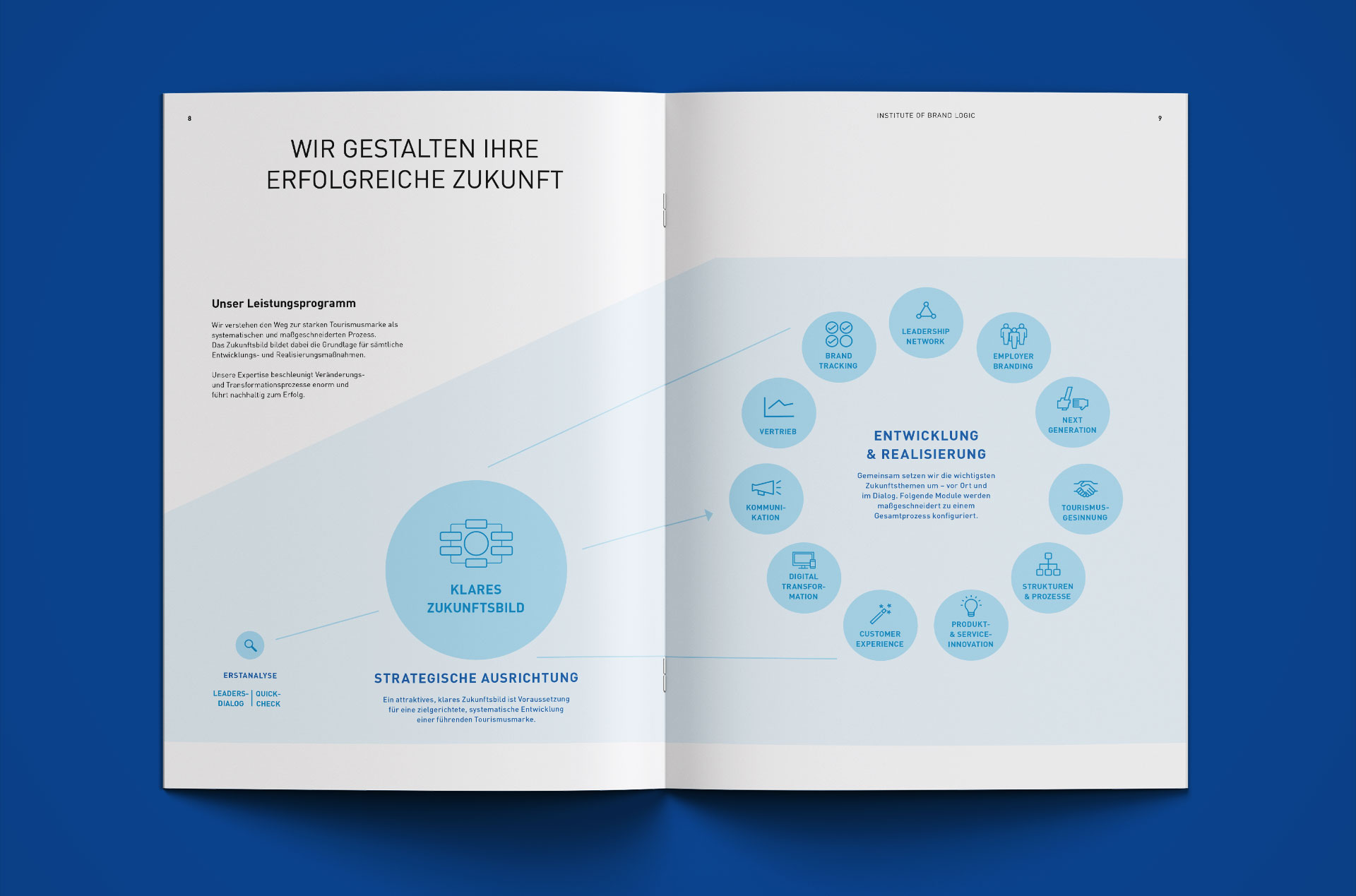 bueroluginger-de-institute-of-brand-logic-tourismus-salesfolder-08_09