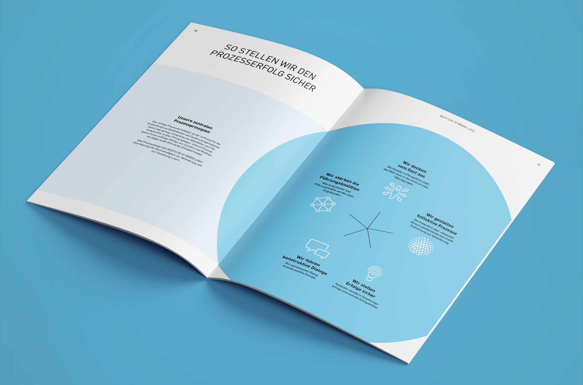 bueroluginger-de-institute-of-brand-logic-tourismus-salesfolder-10_11